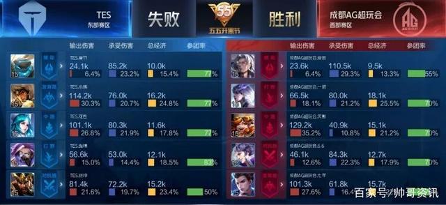 在这些新生 在这些新生