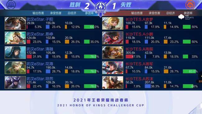 泪目!中国女篮17岁2米23天才10分钟砍17分闪耀:三大女长城聚首.
